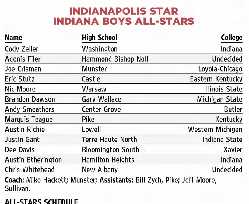 Indiana All-Stars 2011
