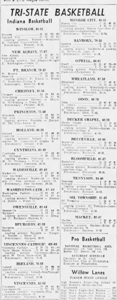 Tri-State Basketball Scores 1959