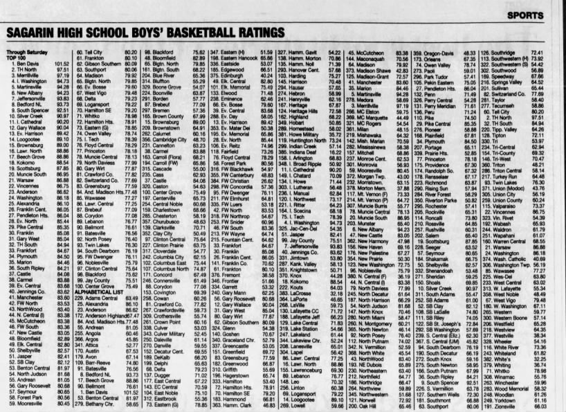 Where Was your Team on Christmas Day Sagarin Ratings in 1994
