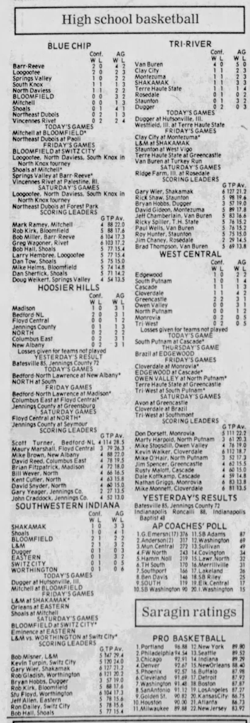 Five Southwest Indiana HS Hoop Stats The Herald-Times Dec. 1977