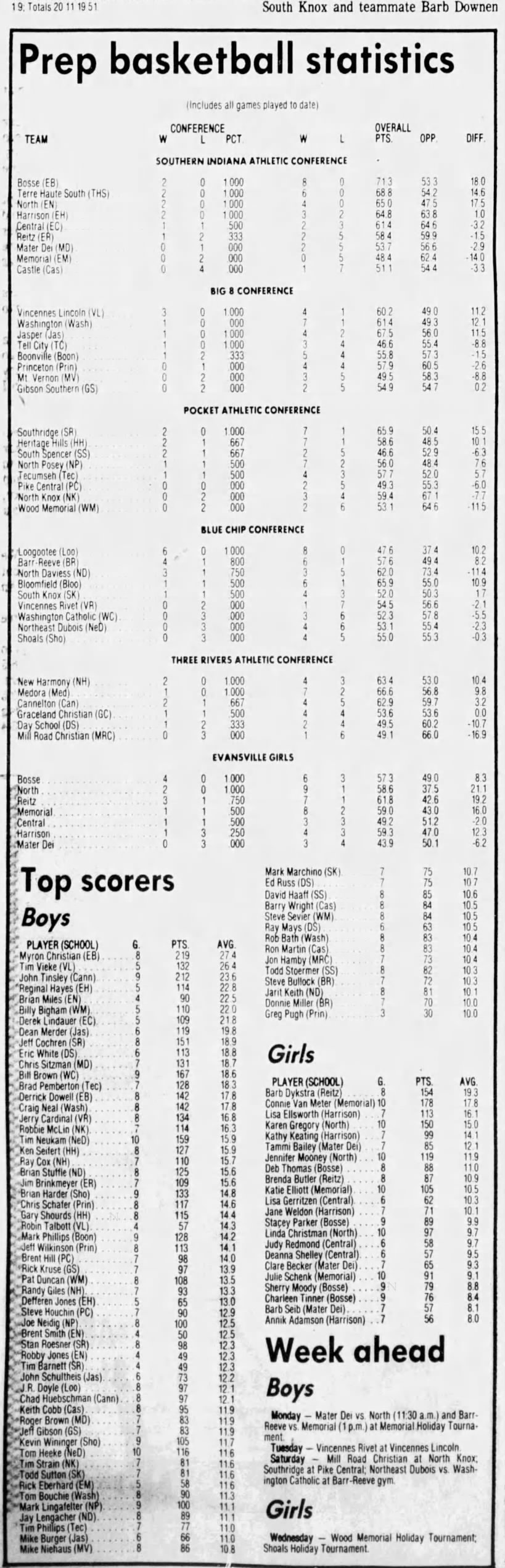 December 1981 Area Stats from the Evansville Press