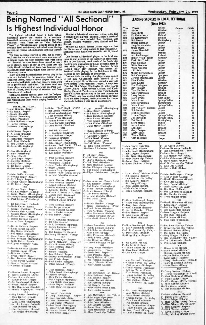 1931-1972 All Sectional Teams from Daily Herald (Dubois County)