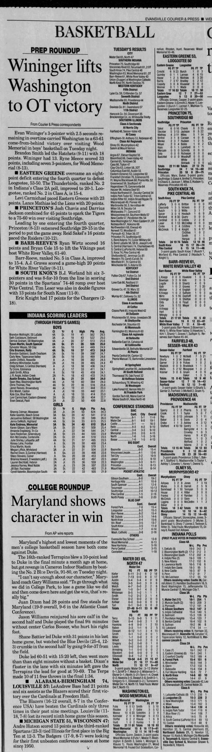 State Boys and Girls Scoring Leaders, Rankings, Game box scores from Evansville Feb. 28, 2001