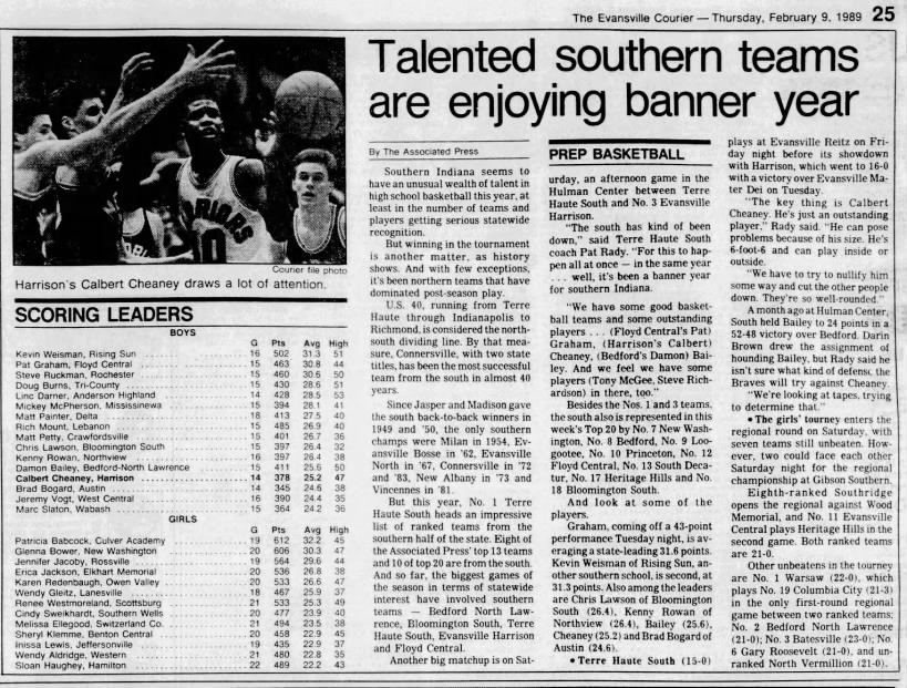 1989 Banner year for Southern Indiana teams. Girls & Boys Scoring leaders
