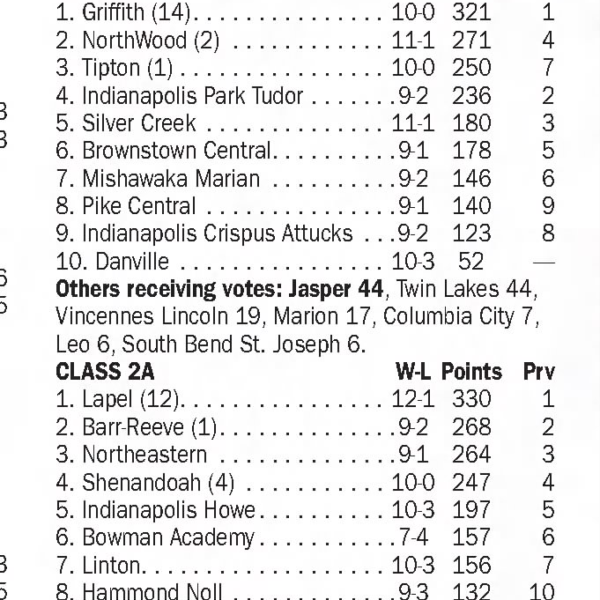 AP Rankings 8 years ago 2016 - The Game Remembered